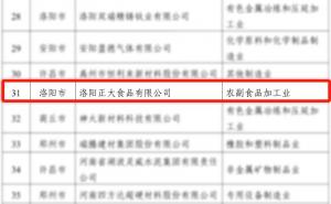 喜報(bào)！洛陽(yáng)正大榮獲省級(jí)榮譽(yù)！